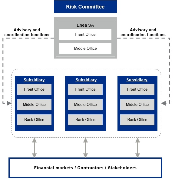 Risk Committee